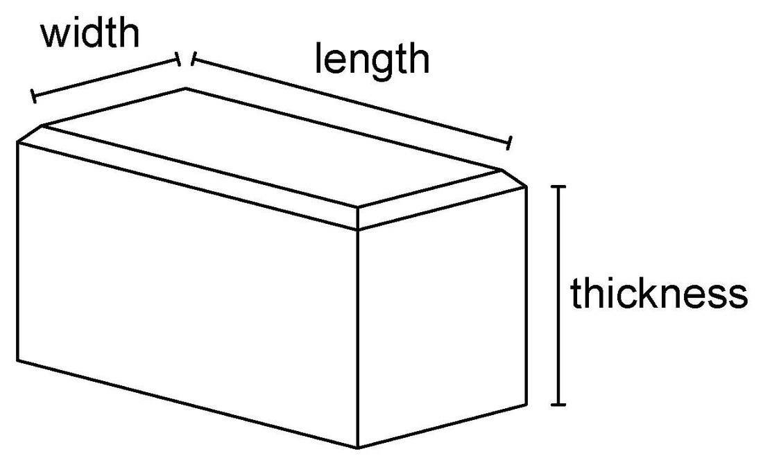 Aspect and plan ratio diagram