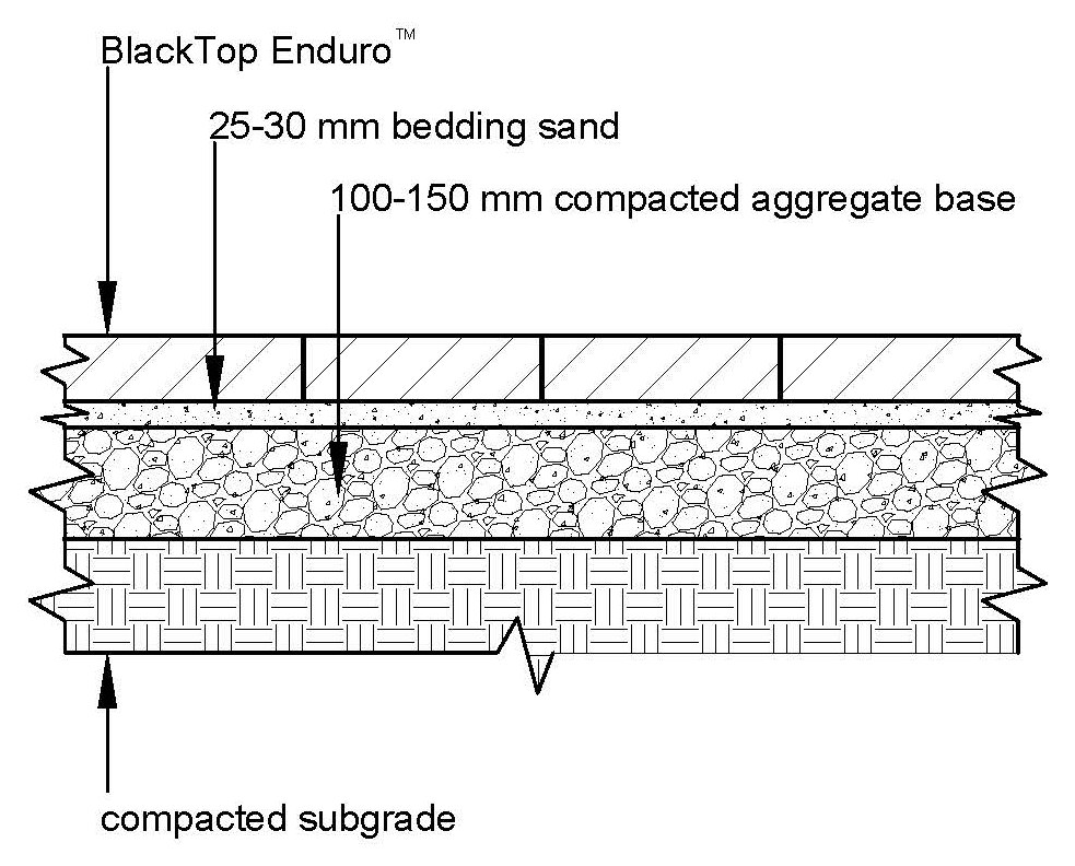 Pavement cross-section: subgrade, base, bedding sand, and pavers